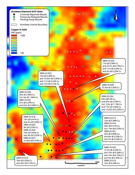 Midnight Sun Mining Drills 0.89% Copper Over 25 Metres and 1.36% Copper Over 6 Metres within 0.46% Copper Over 50 Metres; Continuing to Significantly Extend Dumbwa System