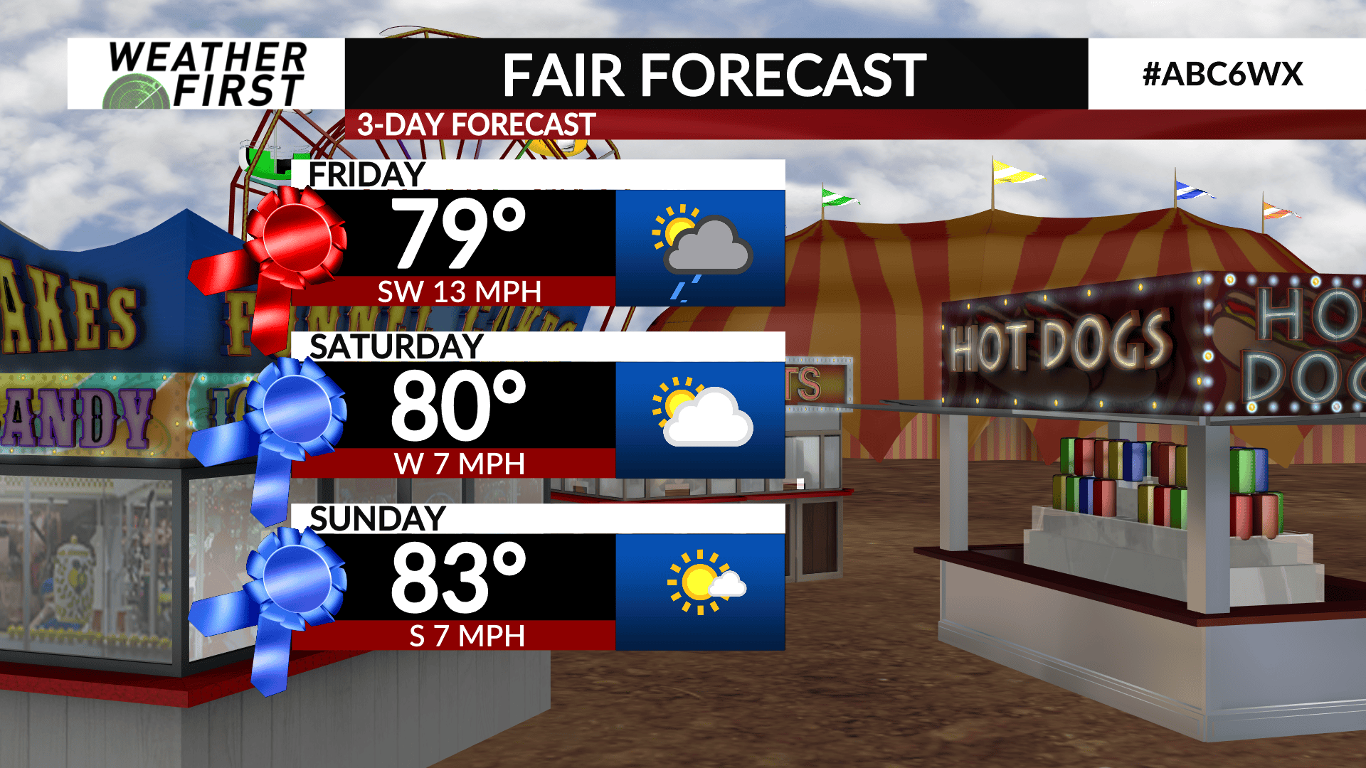 Mild weather overall the next several days, with storm chances late week