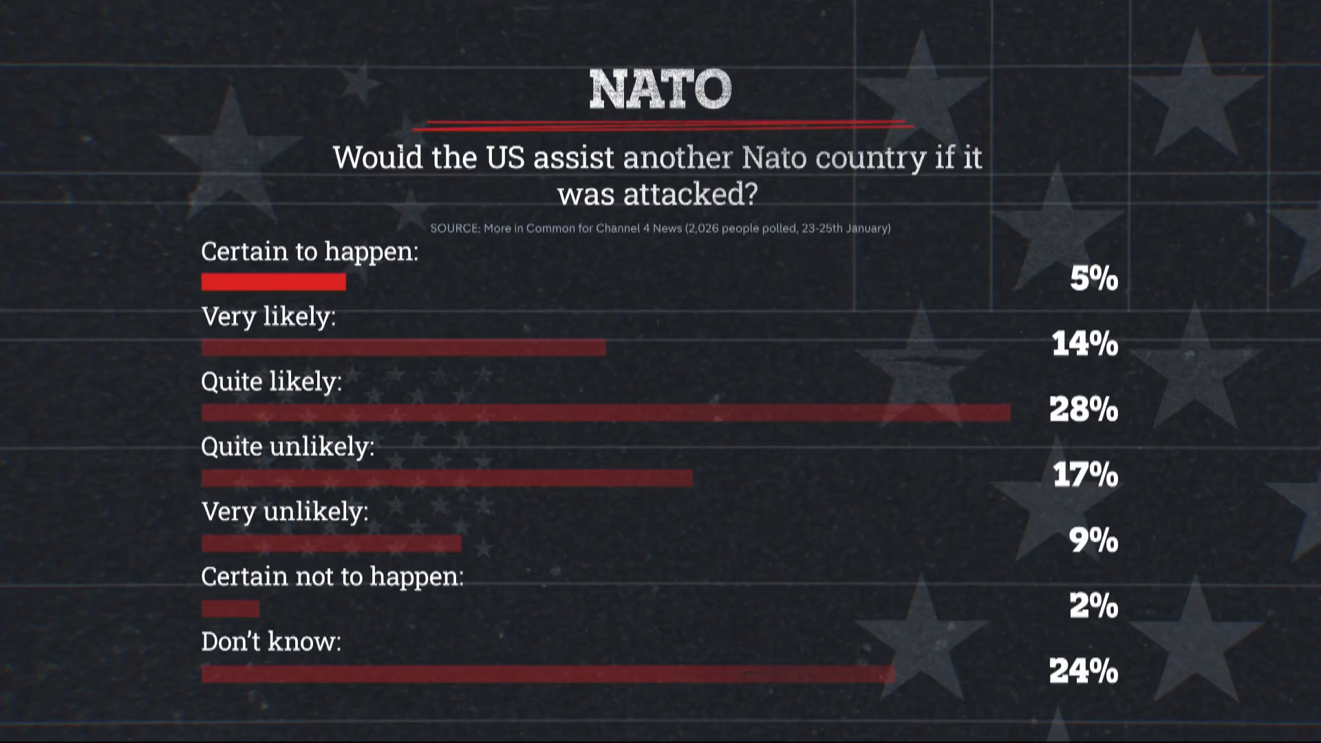 How do people in Britain view the new world order?