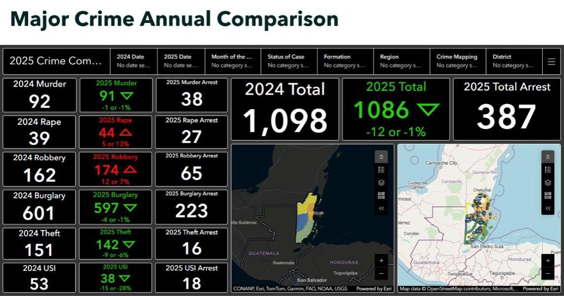 Comment on Police Present National Report; Major Crimes Drop in San Pedro by webdesign freelancer