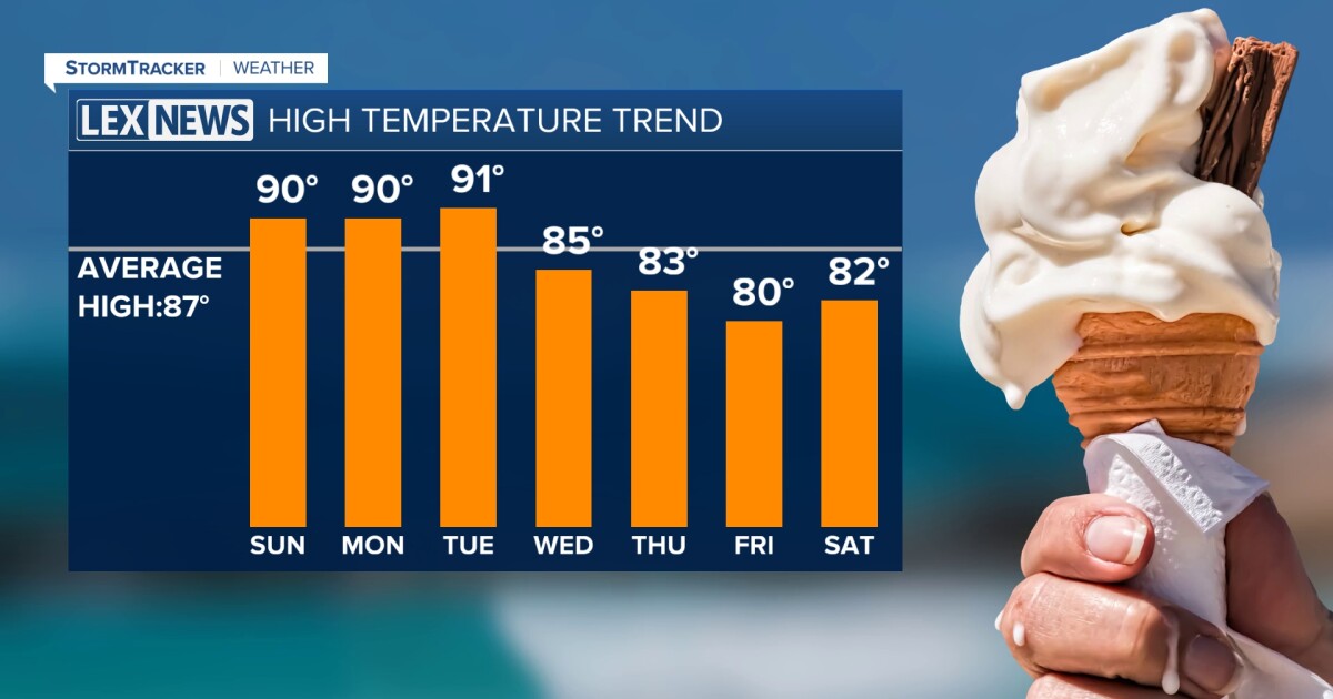 Hot and humid start to the week before storm chances increase midweek