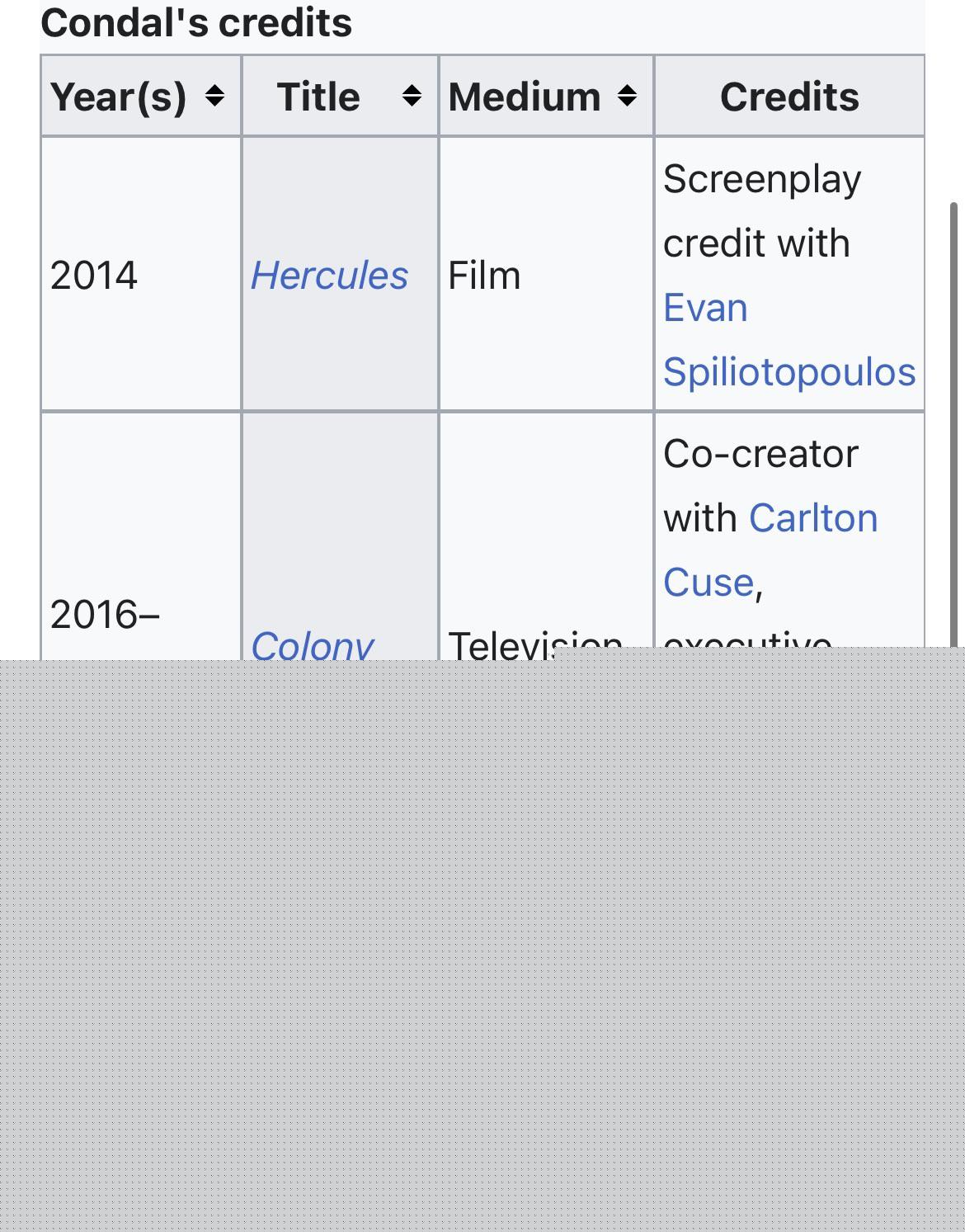 /r/freefolk - Why’re you surprised that the lead actors can easily get Ryan Condom to do whatever they want? This is Condom’s career prior to this show: | /r/FreeFolk