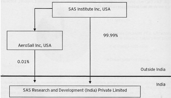 ITAT Pune Excludes Comparables Affected by Mergers and Functional Differences