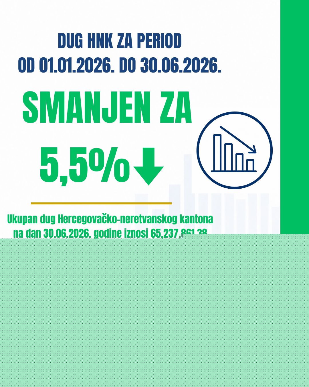 Dug HNŽ-a smanjen za 5,5 posto u odnosu na lani