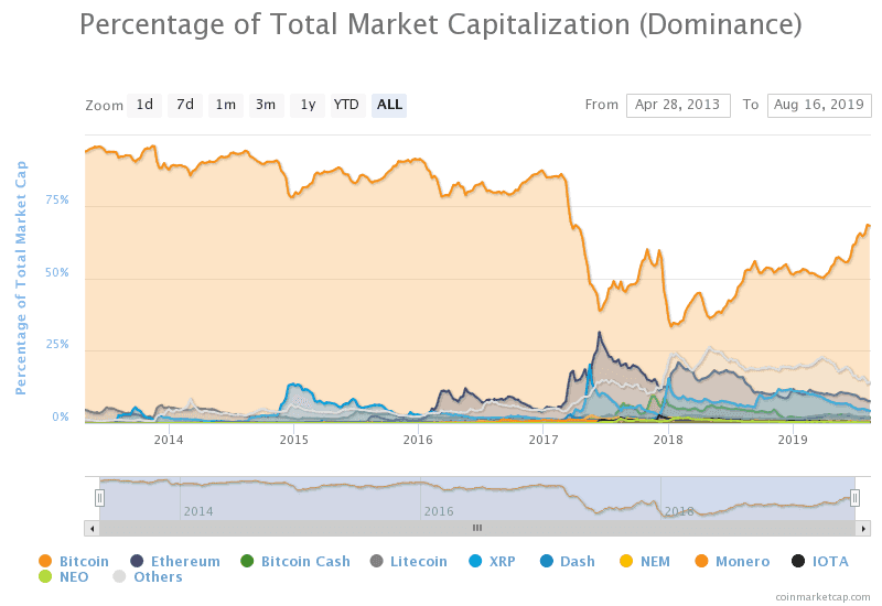 Programmable Money and value capture