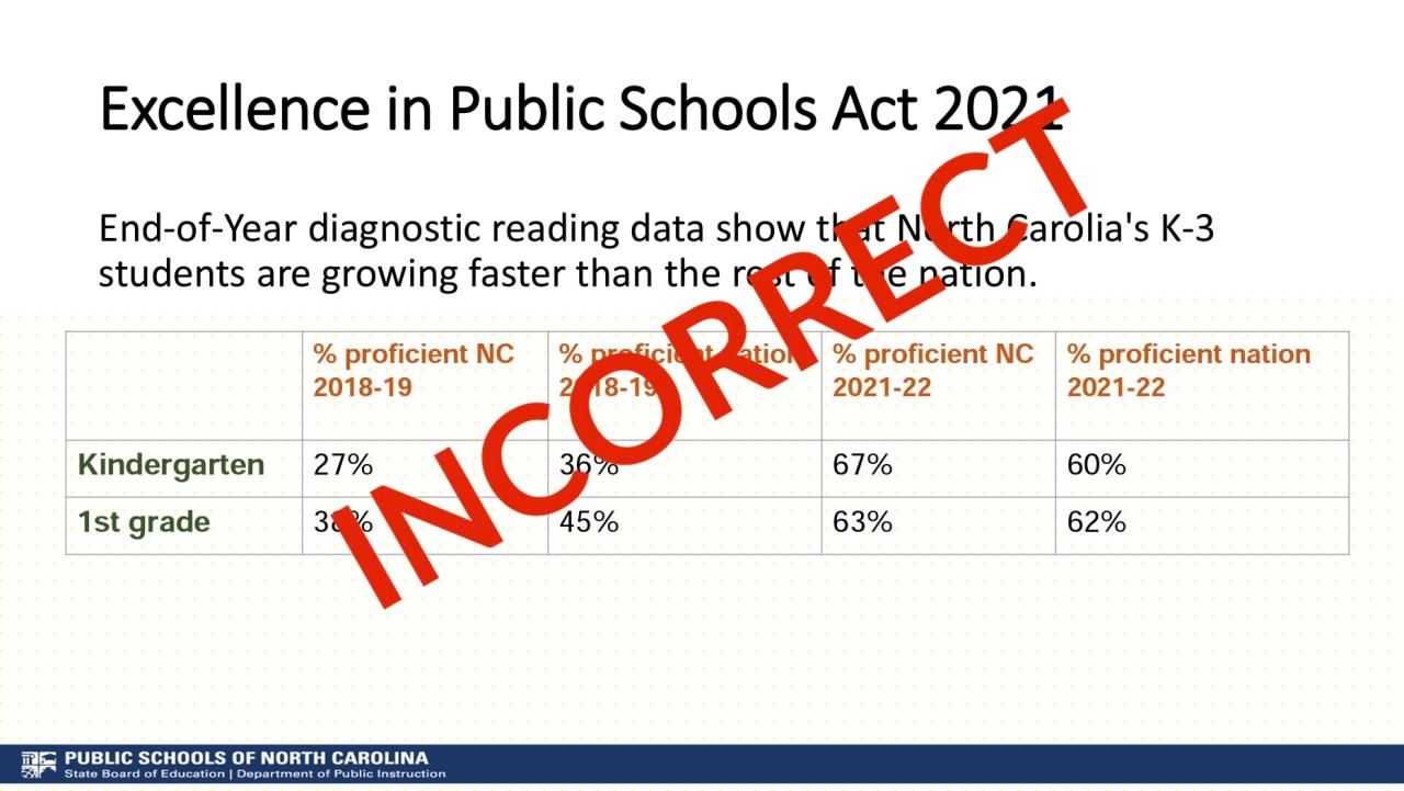 Clara Muschkin: How Did This Mix-Up Slip into State Superintendent's Slideshow for Lawmakers?