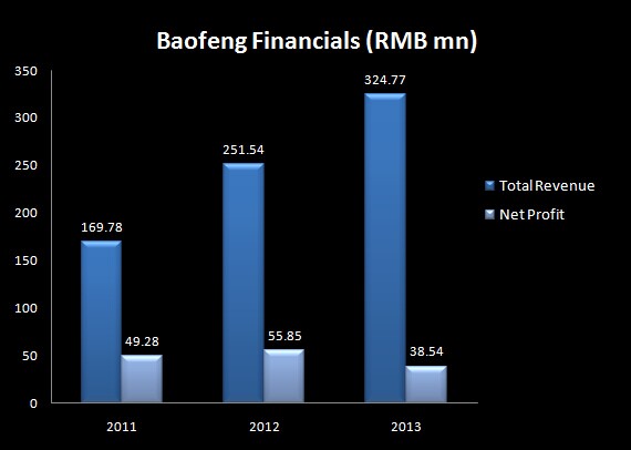 Comment on Chinese Video Software and Content Provider Baofeng Re-files for IPO on Shenzhen GEB by 暴风影音在深圳创业板重新提交上市 | 动点科技