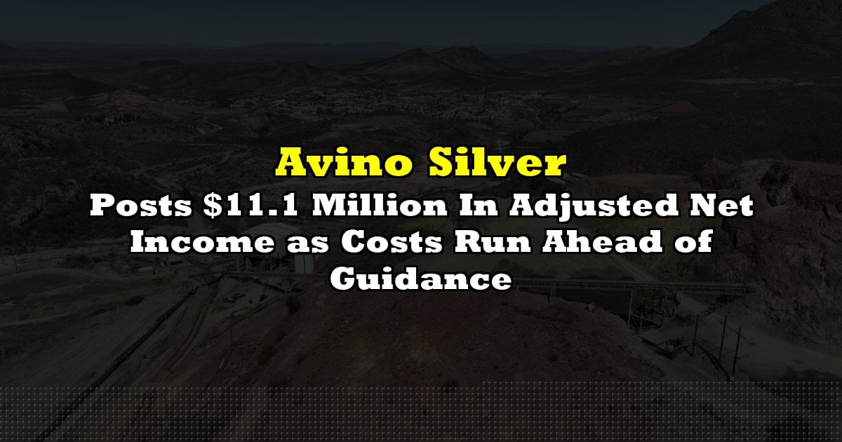 Avino Posts $11.1 Million In Adjusted Net Income as Costs Run Ahead of Guidance