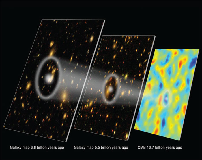 Comment on Baryon oscillation spectra for all by The Universe is flat. Here’s what that teaches us. – World RCTNNews