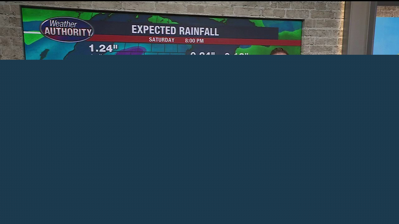 Rain and possible thunderstorms this weekend