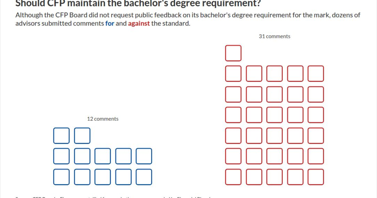 Do CFPs need bachelor's degrees? It's now up for debate