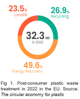 The role of advanced recycling in driving a circular economy