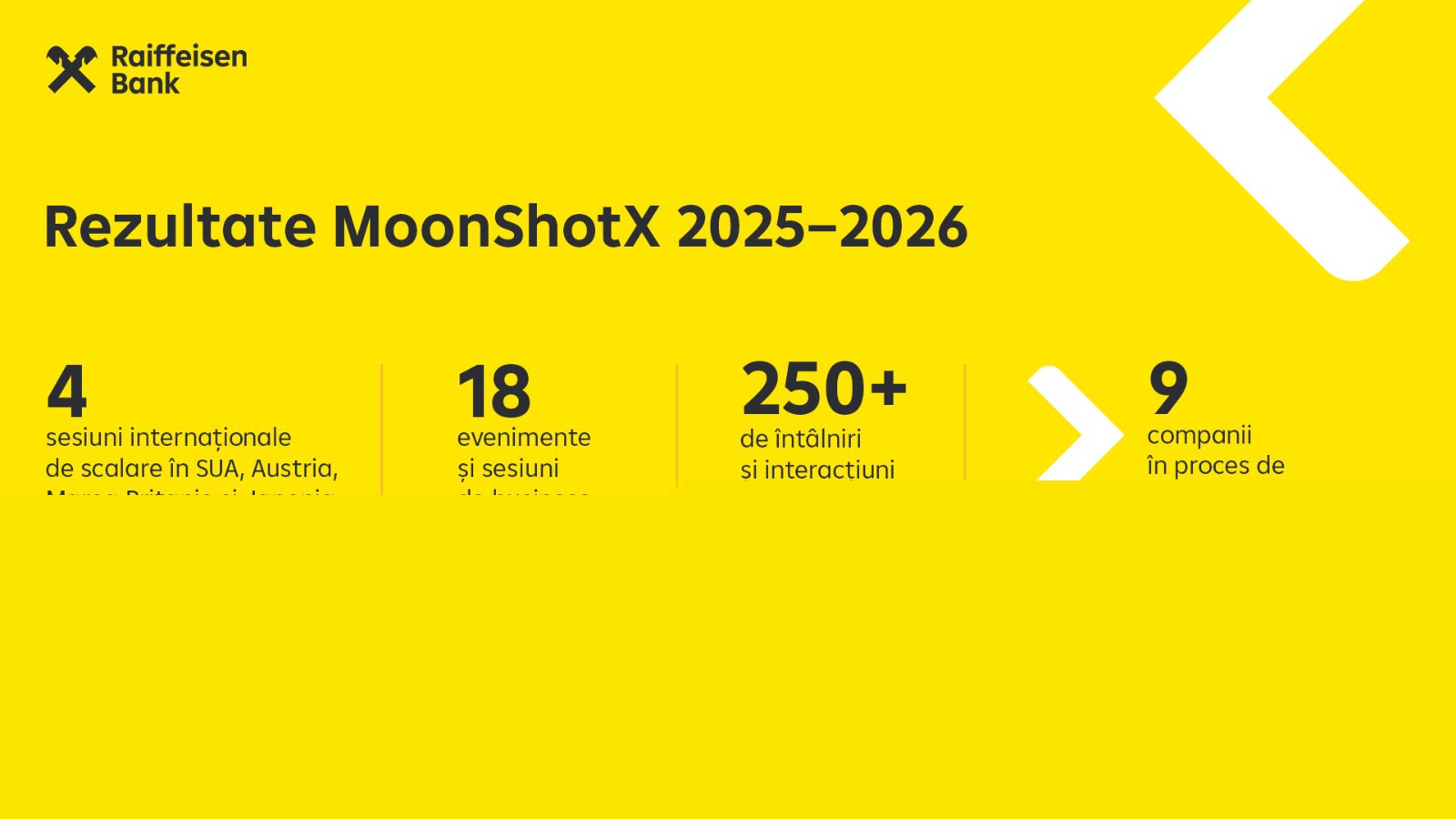 Nouă companii româneşti sunt în proces de extindere internaţională după a doua ediţie a programului MoonShotX