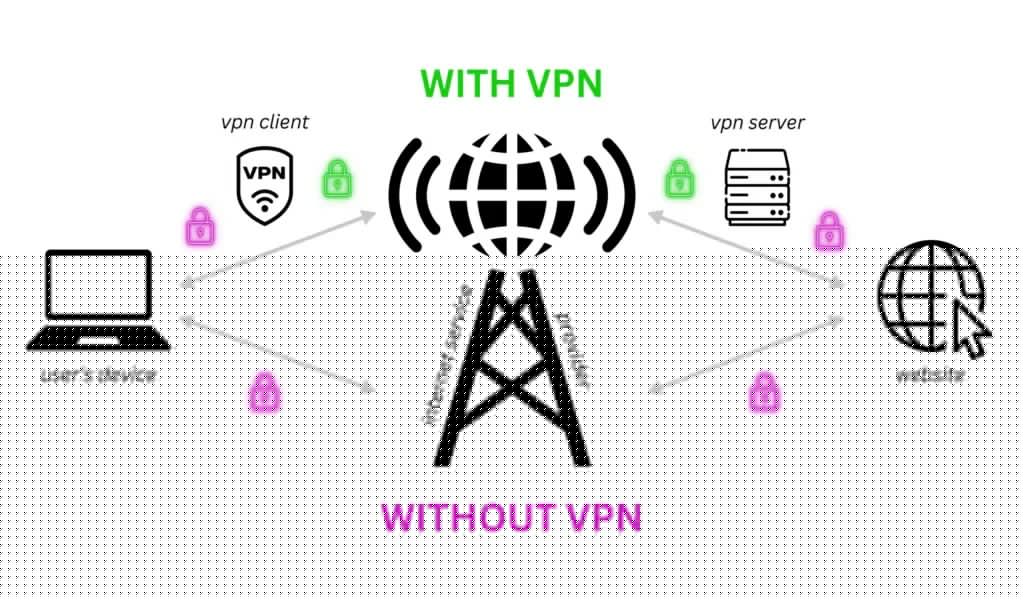 What Is a VPN? The Simple Explanation Everyone Should Have Heard Years Ago