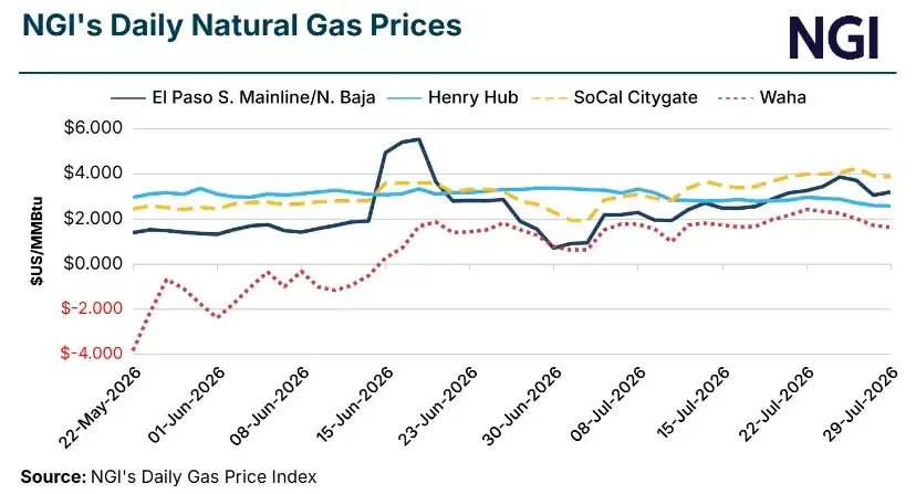 Energy Transfer’s Green Chile Natural Gas Lateral Loses Fast Track, Delaying AI Fuel Supply