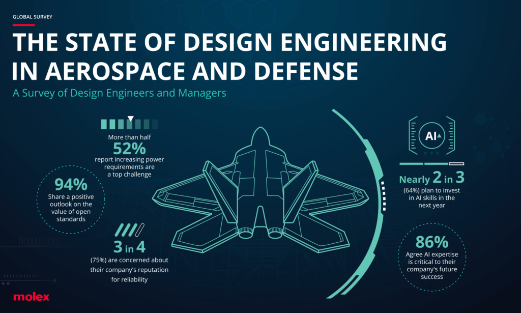 Engineering report discloses adoption of AI, mandates for open standards is reshaping industry