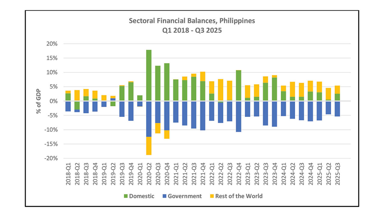 In defense of the Holy Fiscal Deficit: Accounting and economics