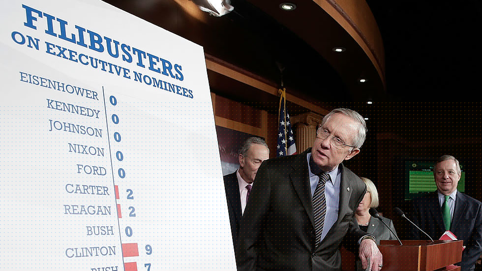 Glamorization Of the Filibuster Must End