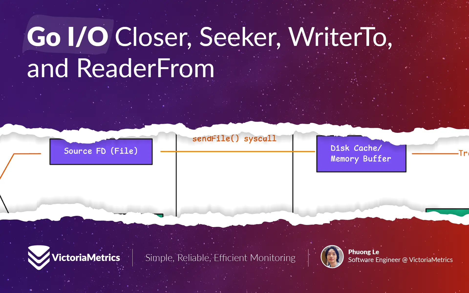 Go I/O Closer, Seeker, WriterTo, and ReaderFrom