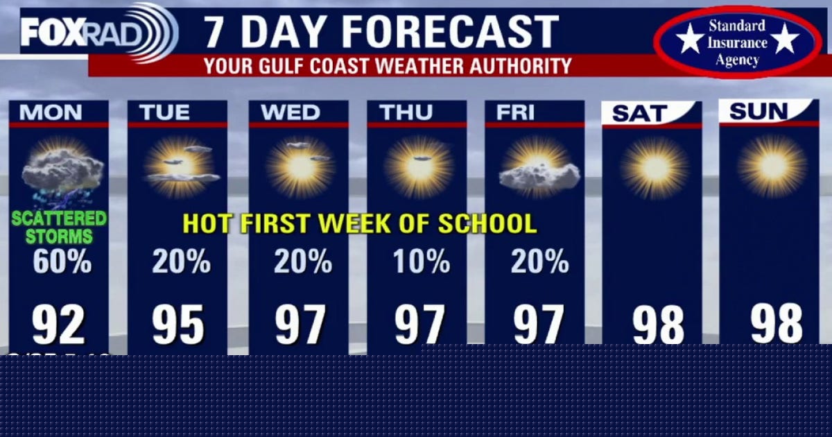 Houston weather forecast: Rain, storms possible Monday