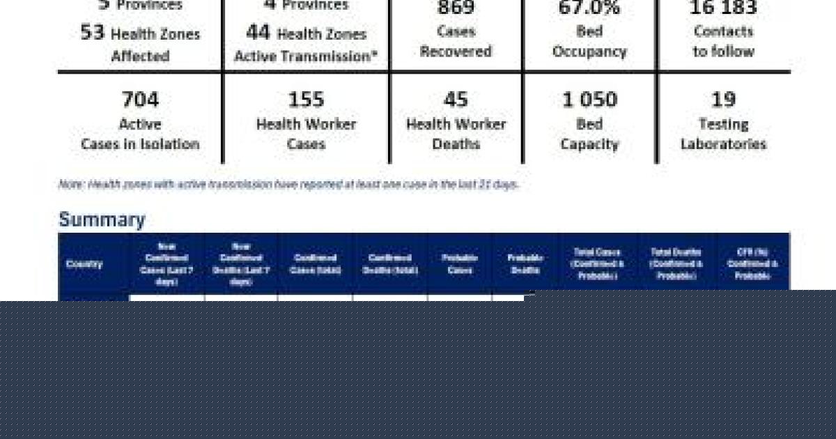 EBOLA BUNDIBUGYO VIRUS DISEASE OUTBREAK Democratic Republic of the Congo | Uganda Weekly External Situation Report 13, Data as of 09 August 2026