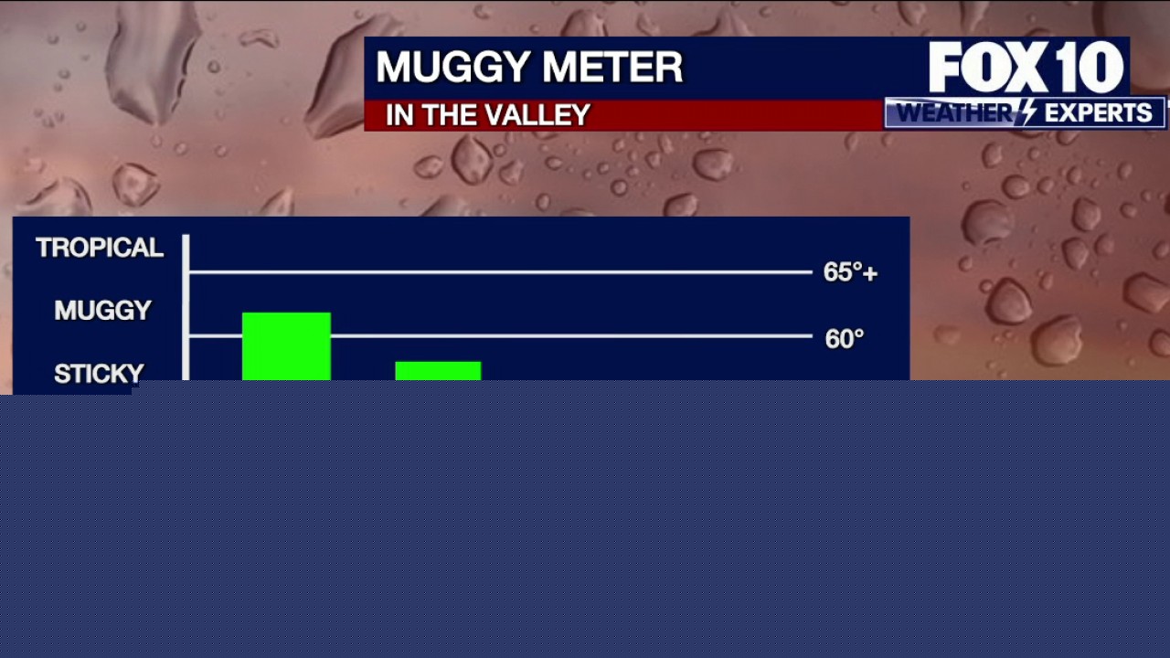A cooler Wednesday for the Valley?