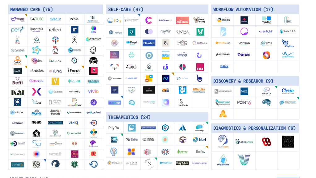 Israel’s ‘Traumatech’ Boom Draws Investment as Mental Health Innovation Matures