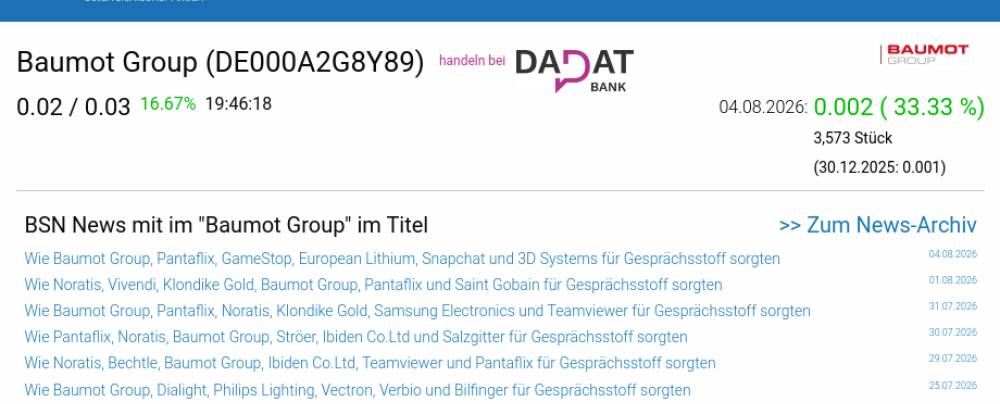 Wie Baumot Group, 3D Systems, Ibiden Co.Ltd, Zalando, Fresenius Medical Care und Klondike Gold für Gesprächsstoff sorgten
