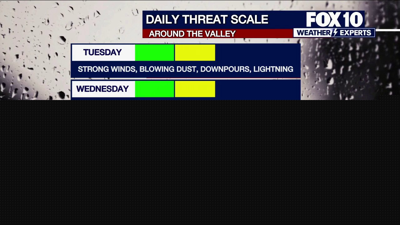 Arizona weather forecast: More storms, heavy rain and lower temperatures expected through Thursday