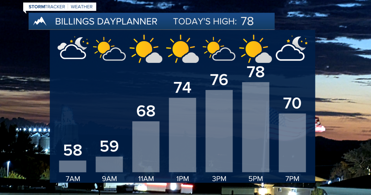 Q2 Billings Area Weather: A cooler and wetter pattern is heading our way