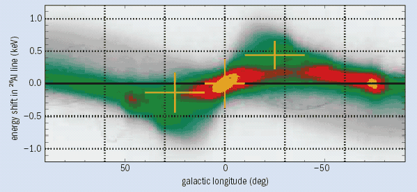 Comment on INTEGRAL reveals Milky Ways’ supernova rate by What is a supernova? | Space – JWEasyTech