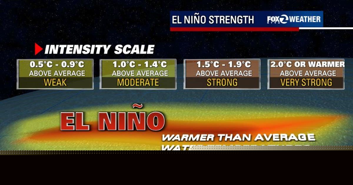 PHOTOS: El Niño intensity scale, possible winter pattern and more