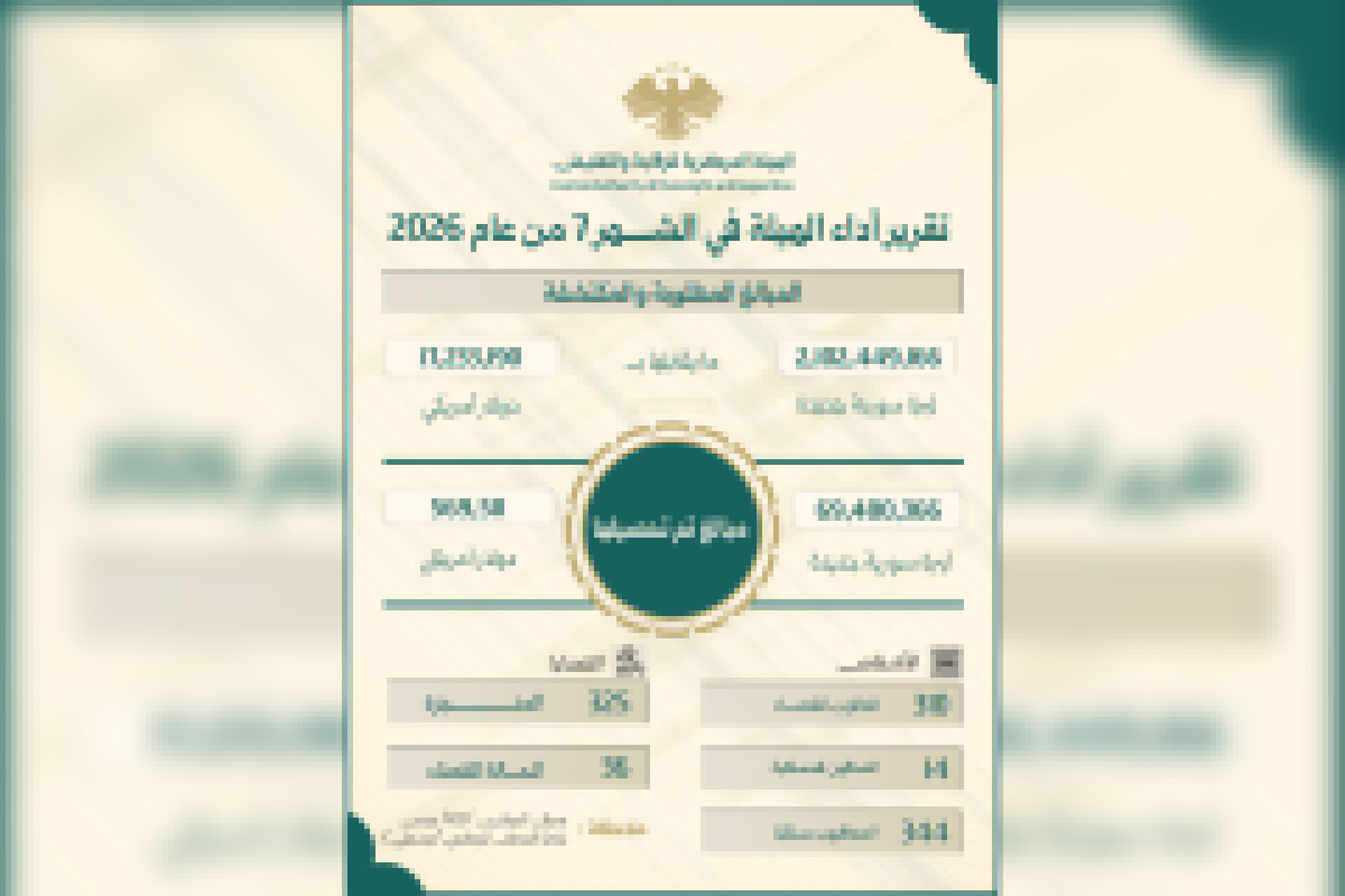 الرقابة والتفتيش: تحصيل أكثر من 69 مليون ليرة وإحالة 310 أشخاص للقضاء في تموز
