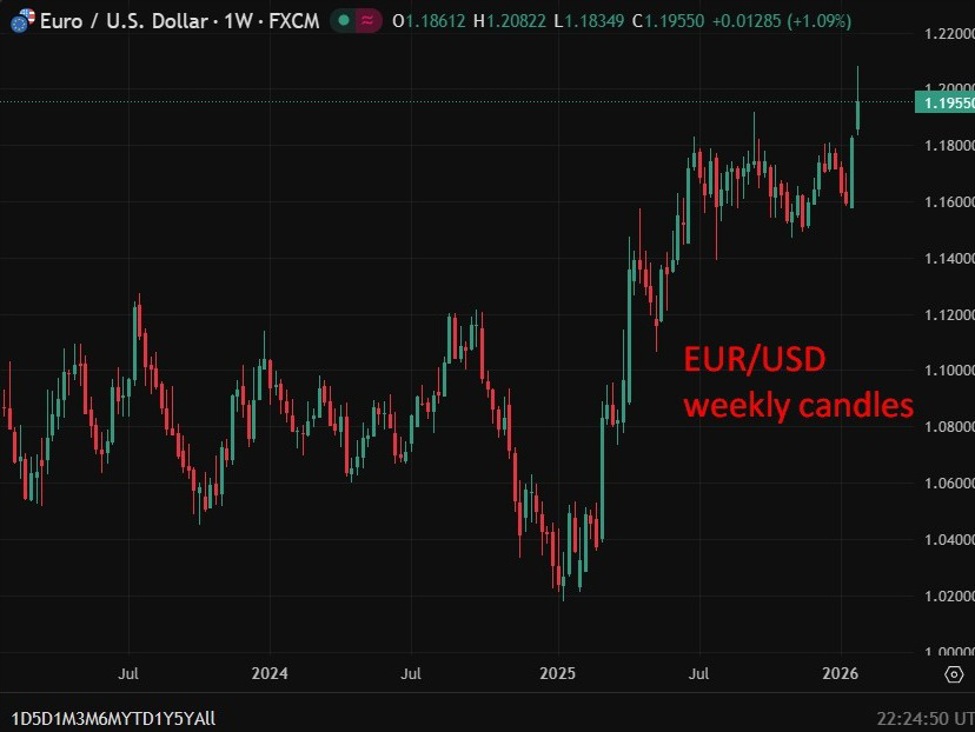 German Chancellor Merz warns weak dollar is hurting exporters, backs push for digital euro