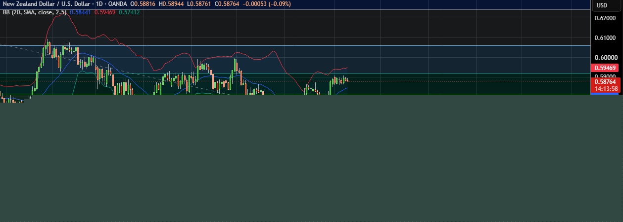 FxWirePro:NZD/USD drifts lower, could be on verge of bigger drop