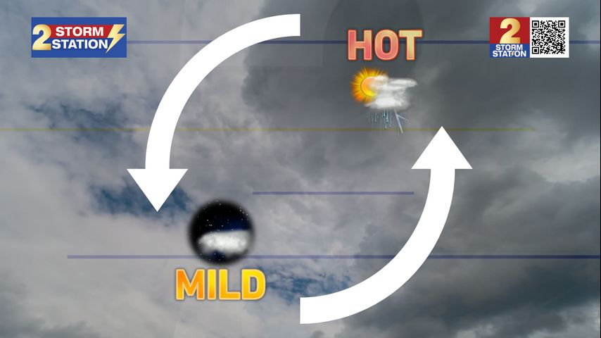 Wednesday AM Forecast: Typical summer pattern resumes the next 7 days