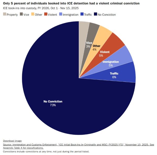 The Most Important Immigration Stories of 2025