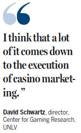 Vegas odds too much for China-themed casino