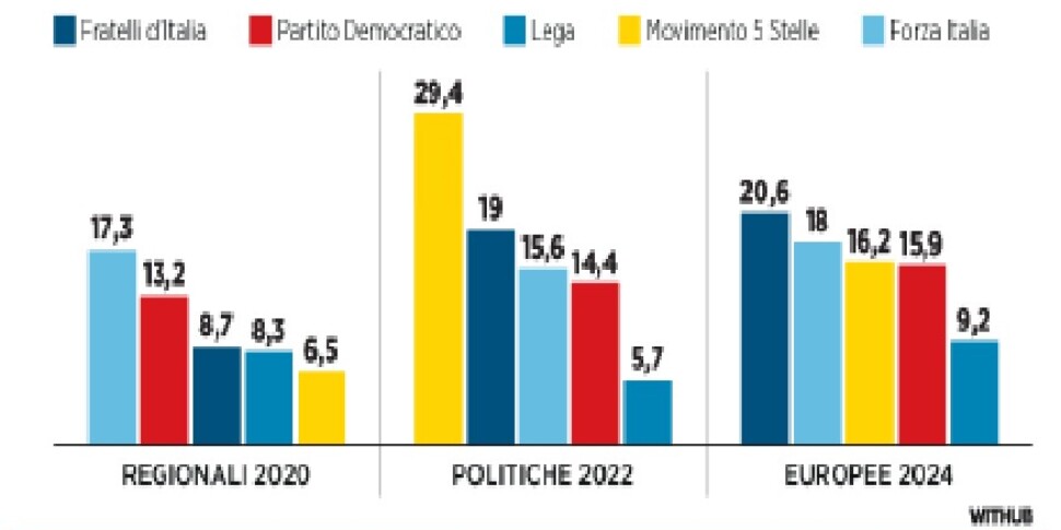 In Calabria we vote, the “Last Minute” choices of the undecided under the reliability of the polls