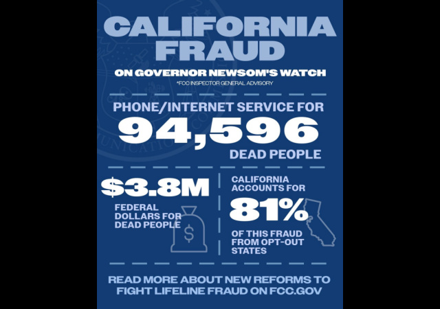 FCC: California, Texas, Oregon Took $5 Million in Reimbursements for Over 116K Dead People