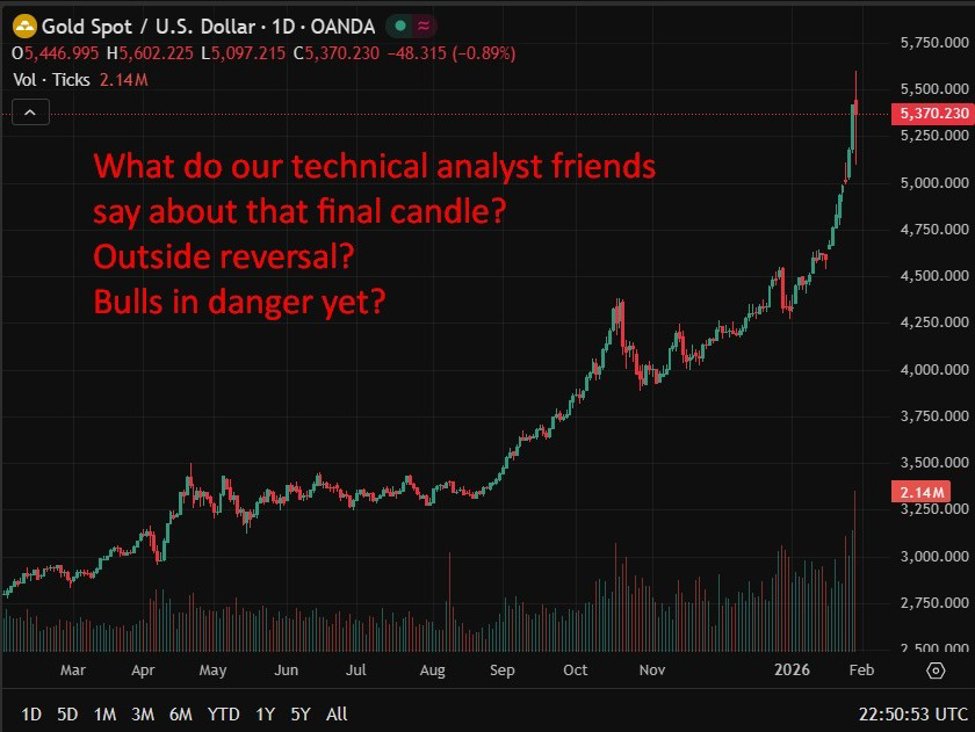 UBS ramps up gold targets, flags $7,200 bull case as demand surges