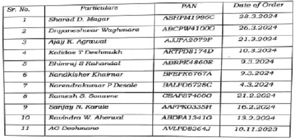 ITAT Deletes Addition on Ex-Gratia Received Under Voluntary Retirement Scheme