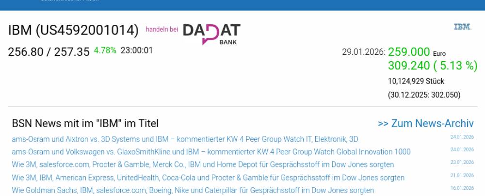 Wie salesforce.com, IBM, Caterpillar, Boeing, JP Morgan Chase und Home Depot für Gesprächsstoff im Dow Jones sorgten