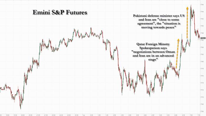 Futures Jump, Oil Tumbles As Well-Timed Comments Spark Latest Round Of Hormuz Optimism