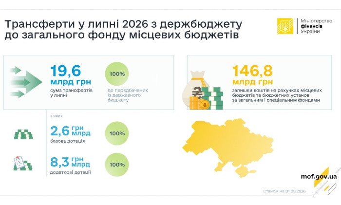 ₴19,6   Мі