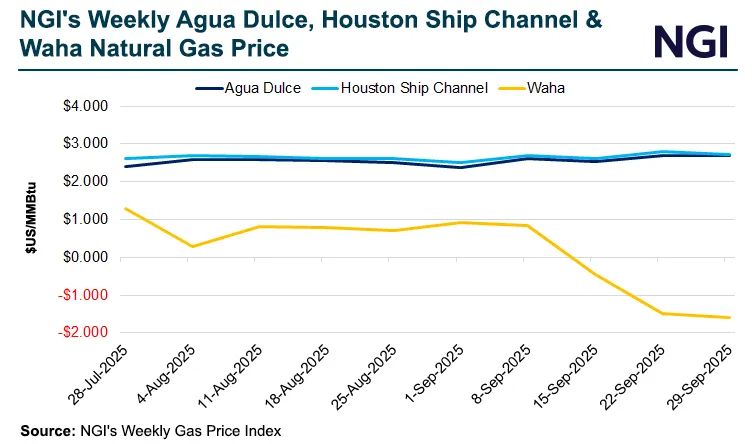 Natural Gas Spec Issues Causing Reduction in Pipeline Flows to Mexico, Pressuring Waha
