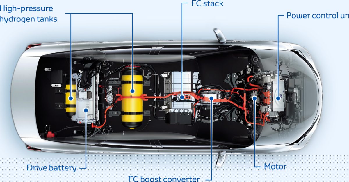 Comment on Automakers entrenched in fuel cell hydrogen are succumbing to physics and going electric by Geoff Parkin (@geoff_gpphoto)
