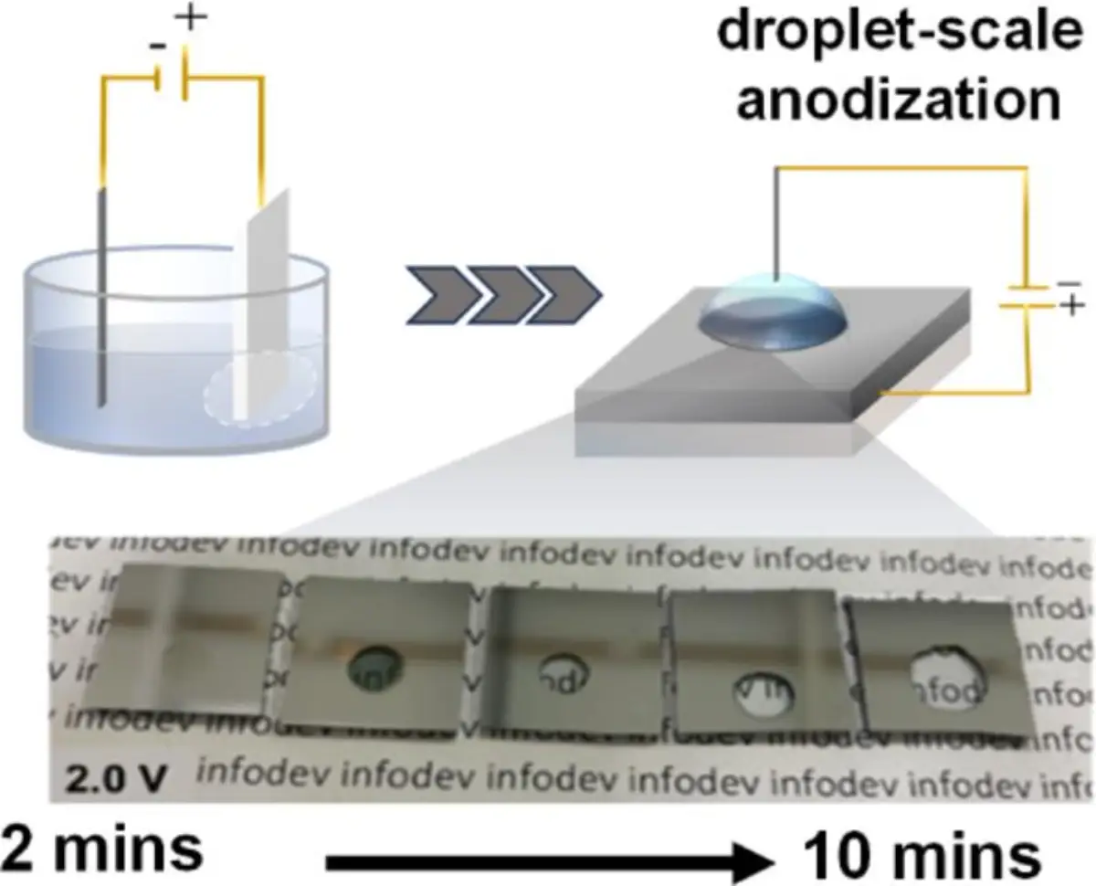 Comment on Scientists make aluminum transparent using acid droplets by Chaz Mangus