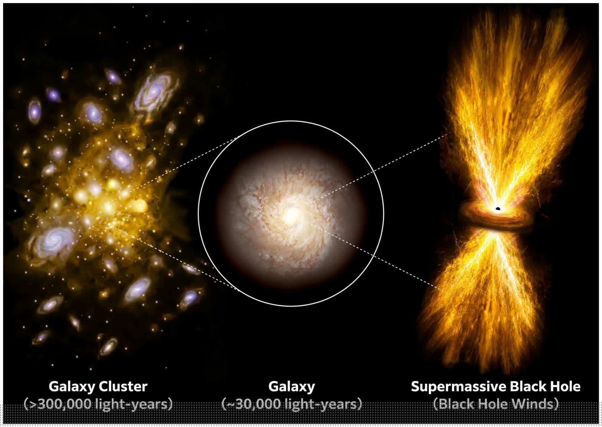 Black Hole 'blast' reaches 300,000 light years