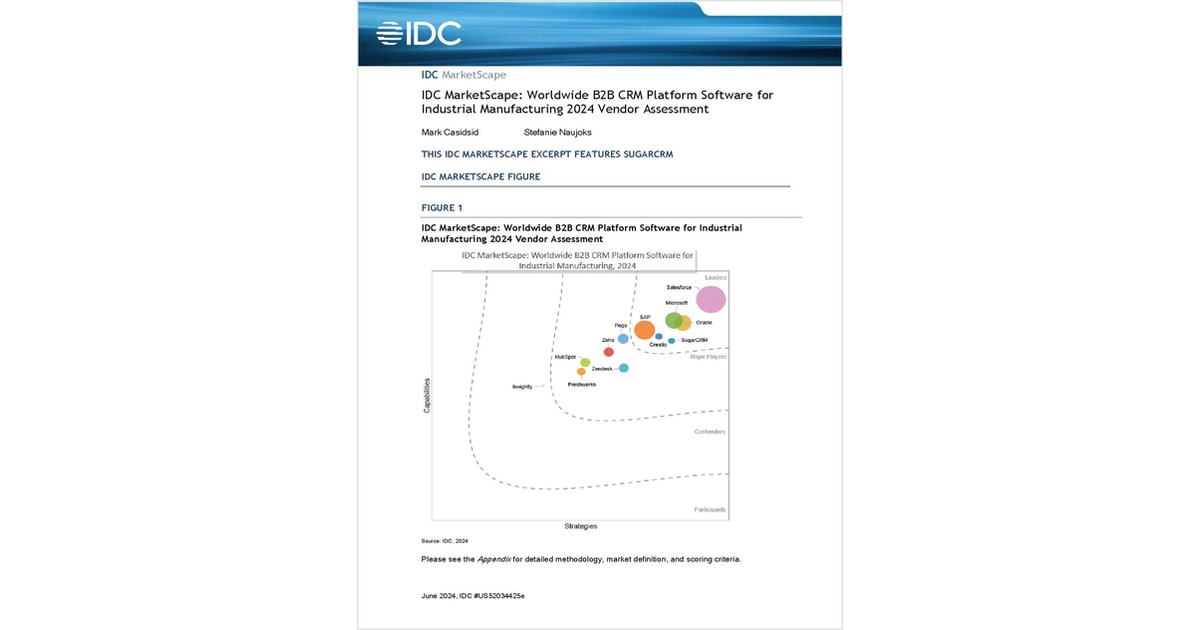 SugarCRM Named a Leader in IDC's MarketScape